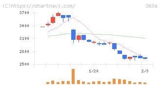 エータイ(369A)の日足チャート