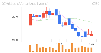 エル・ティー・エス(6560)の日足チャート