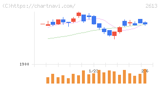 Ｊ－オイルミルズ(2613)の日足チャート
