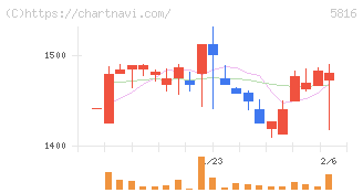 オーナンバ(5816)の日足チャート