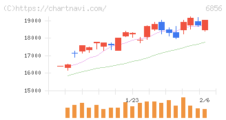 堀場製作所(6856)の日足チャート