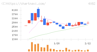 第一稀元素化学工業(4082)の日足チャート