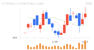 ＨＡＮＡＴＯＵＲ　ＪＡＰＡＮ(6561)の日足チャート