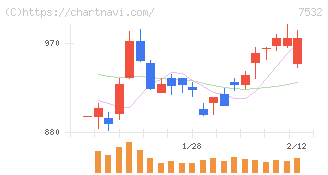 パン・パシフィック・インターナショナルホールディングス(7532)の日足チャート