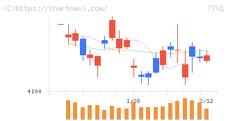 島津製作所(7701)の日足チャート