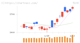 ブリヂストン(5108)の日足チャート
