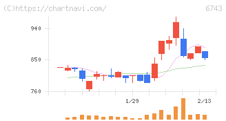 大同信号(6743)の日足チャート