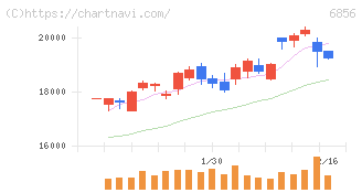 堀場製作所(6856)の日足チャート