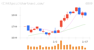 ＴＯＡ(6809)の日足チャート