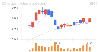フェローテック(6890)の日足チャート
