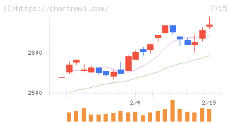 長野計器(7715)の日足チャート