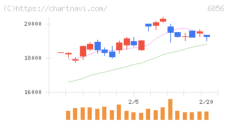 堀場製作所(6856)の日足チャート