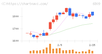 ＴＯＡ(6809)の日足チャート