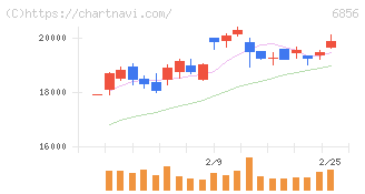 堀場製作所(6856)の日足チャート