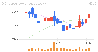 ＴＯＷＡ(6315)の日足チャート