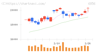 堀場製作所(6856)の日足チャート