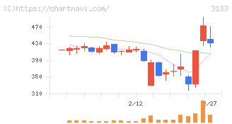 海帆(3133)の日足チャート