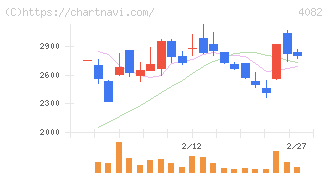 第一稀元素化学工業(4082)の日足チャート