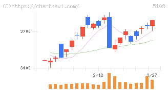 ブリヂストン(5108)の日足チャート
