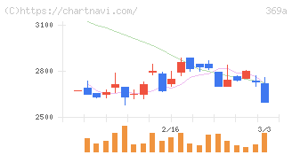エータイ(369A)の日足チャート