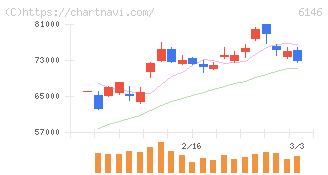 ディスコ(6146)の日足チャート