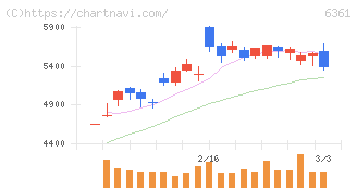 荏原(6361)の日足チャート