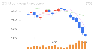 サン電子(6736)の日足チャート