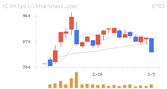 大同信号(6743)の日足チャート