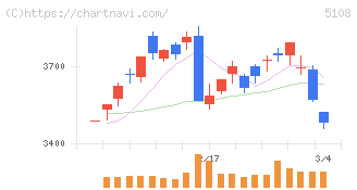 ブリヂストン(5108)の日足チャート