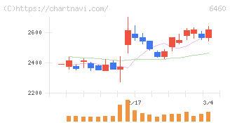 セガサミーホールディングス(6460)の日足チャート