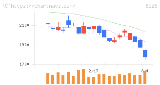 ソシオネクスト(6526)の日足チャート