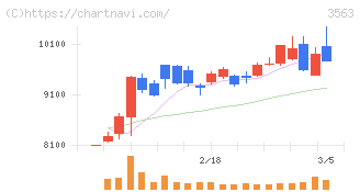 ＦＯＯＤ　＆　ＬＩＦＥ　ＣＯＭＰＡＮＩＥＳ(3563)の日足チャート