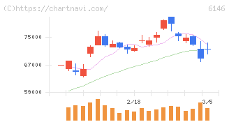 ディスコ(6146)の日足チャート
