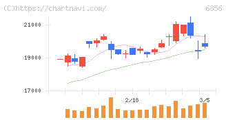 堀場製作所(6856)の日足チャート