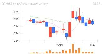 海帆(3133)の日足チャート