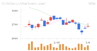 エータイ(369A)の日足チャート