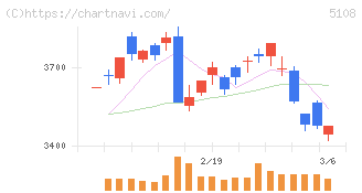 ブリヂストン(5108)の日足チャート