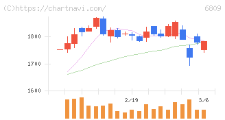 ＴＯＡ(6809)の日足チャート