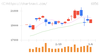 堀場製作所(6856)の日足チャート