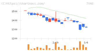 ＴＤＳＥ(7046)の日足チャート
