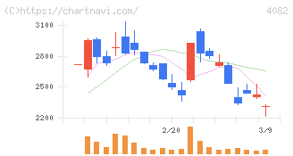 第一稀元素化学工業(4082)の日足チャート
