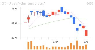 イーグル工業(6486)の日足チャート