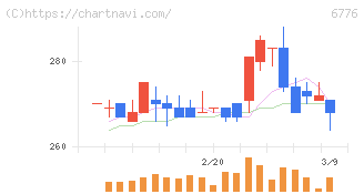 天昇電気工業(6776)の日足チャート