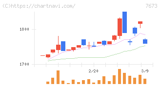 ダイコー通産(7673)の日足チャート