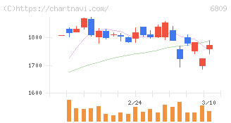 ＴＯＡ(6809)の日足チャート