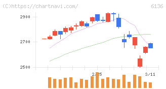 ＯＳＧ(6136)の日足チャート