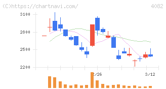 第一稀元素化学工業(4082)の日足チャート