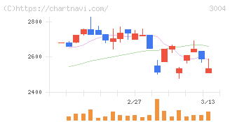神栄(3004)の日足チャート