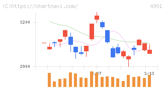 富士フイルムホールディングス(4901)の日足チャート