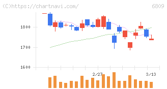 ＴＯＡ(6809)の日足チャート